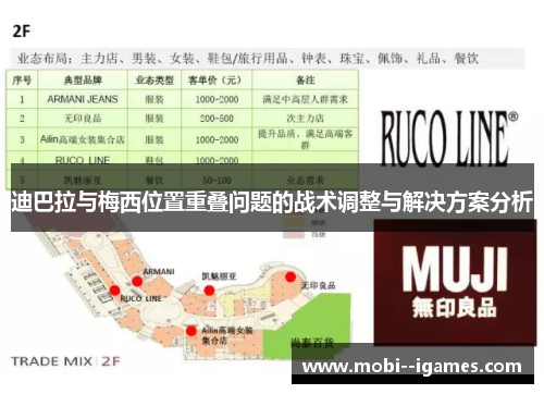 迪巴拉与梅西位置重叠问题的战术调整与解决方案分析