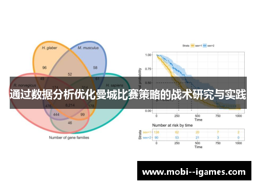 通过数据分析优化曼城比赛策略的战术研究与实践