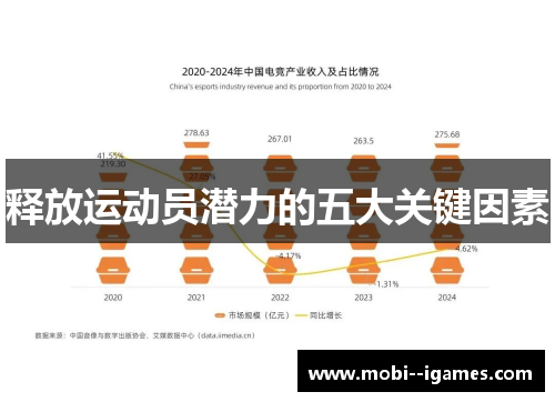 释放运动员潜力的五大关键因素 释放运动员潜力的五大关键因素
