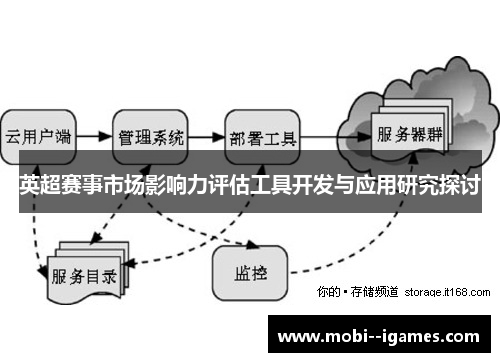 英超赛事市场影响力评估工具开发与应用研究探讨 英超赛事市场影响力评估工具开发与应用研究探讨