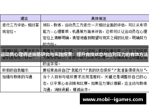 运动员心理调适策略研究与实践探索：提升竞技状态与应对压力的有效方法