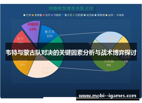 韦特与蒙古队对决的关键因素分析与战术博弈探讨